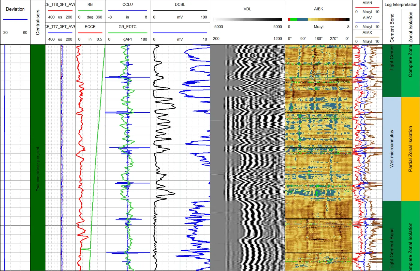 Cement evaluation log showing cement bond conditions and zonal isolation diagnosis
