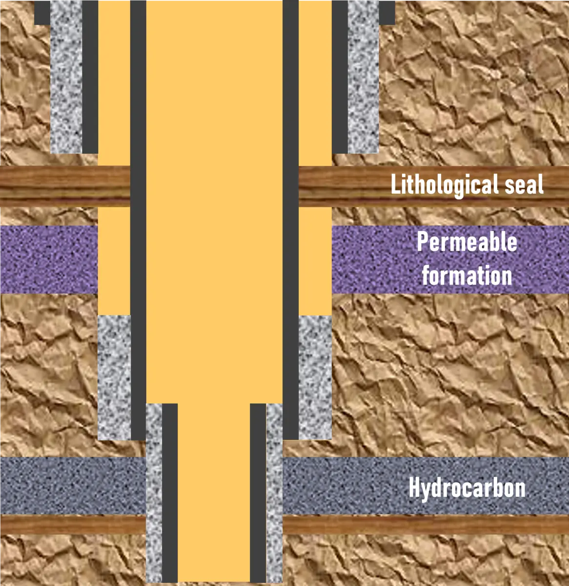 Formation annular seal validated for well abandonment