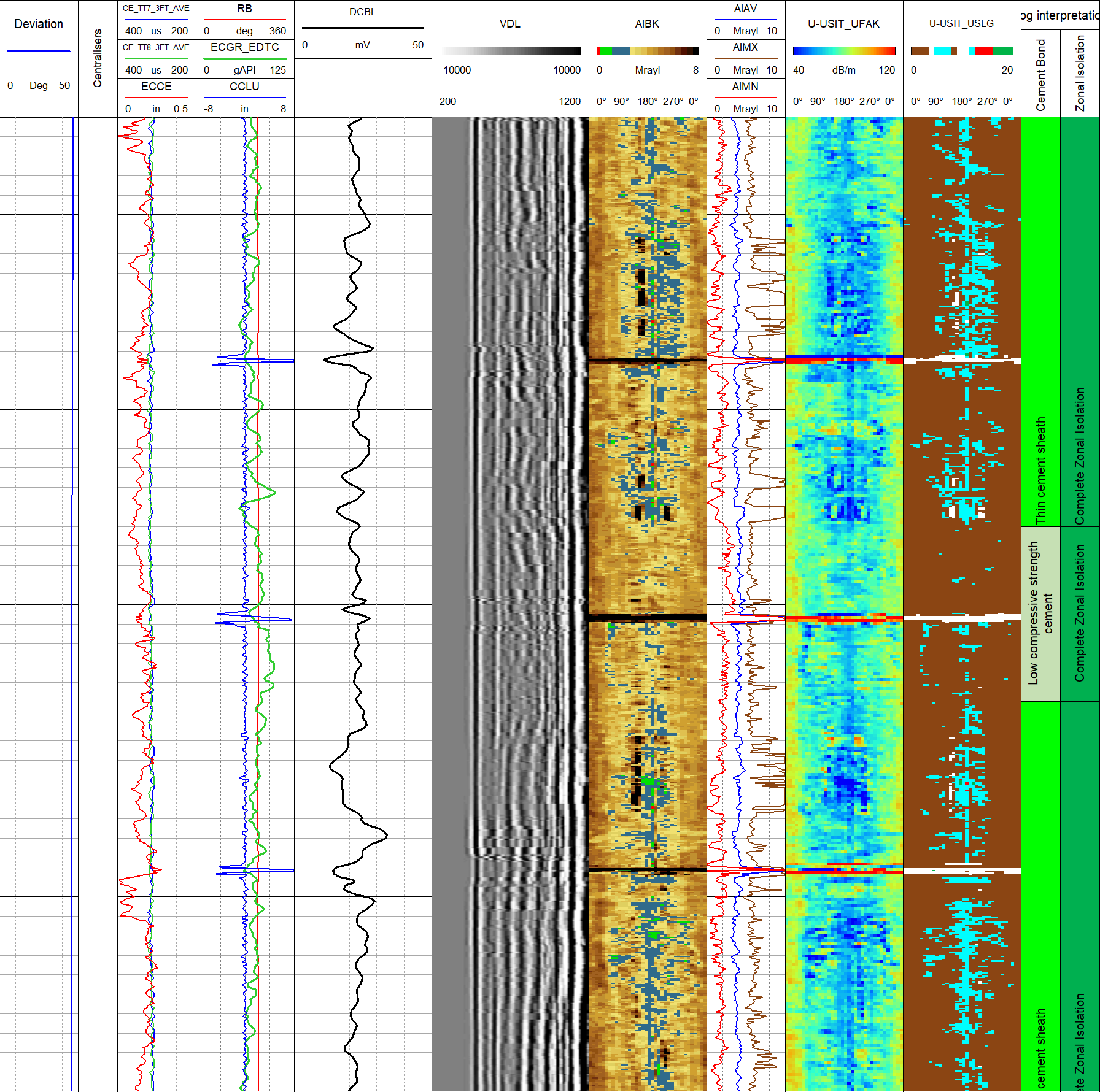 Interpretation of sonic, ultrasonic and flexural attenuation cement evaluation logs showing cement bond condition classification and zonal isolation diagnosis.